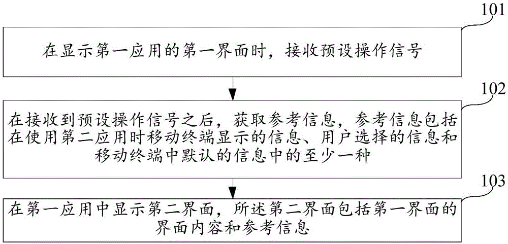 Display method and device of reference information