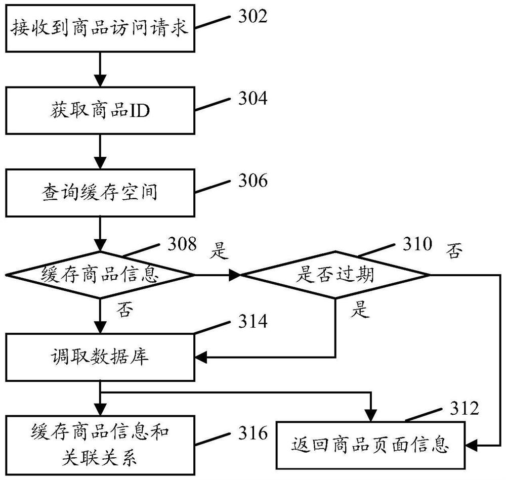 Method and device for updating cached data