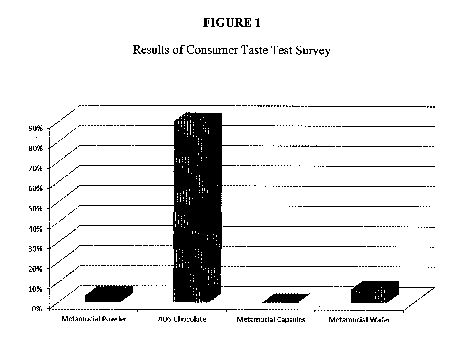 Chocolate dietary fiber supplement and delivery method