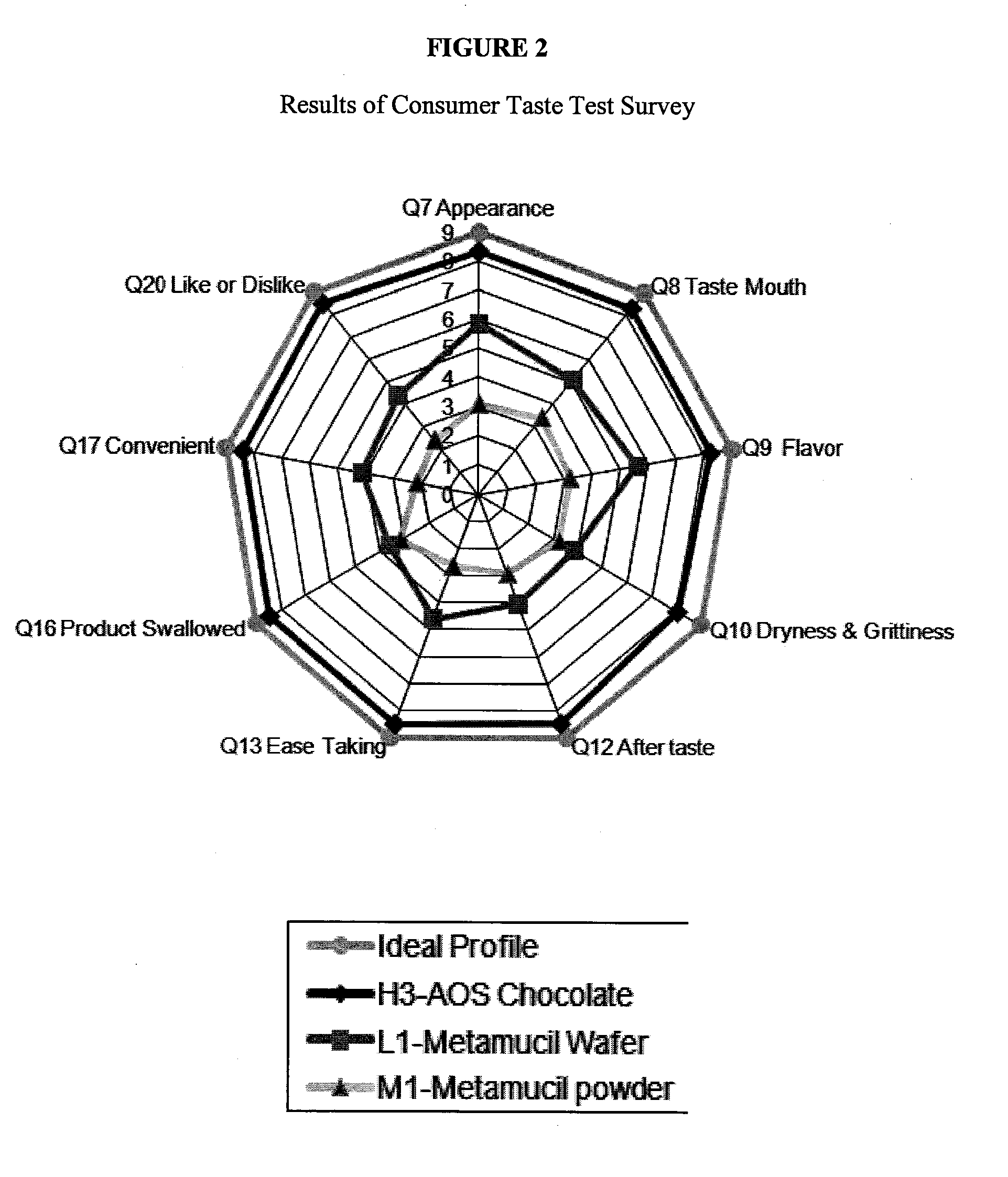 Chocolate dietary fiber supplement and delivery method