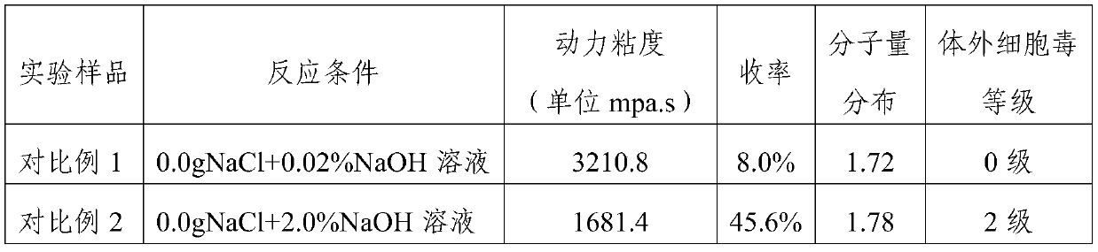 A kind of cross-linked sodium hyaluronate and its preparation method and application