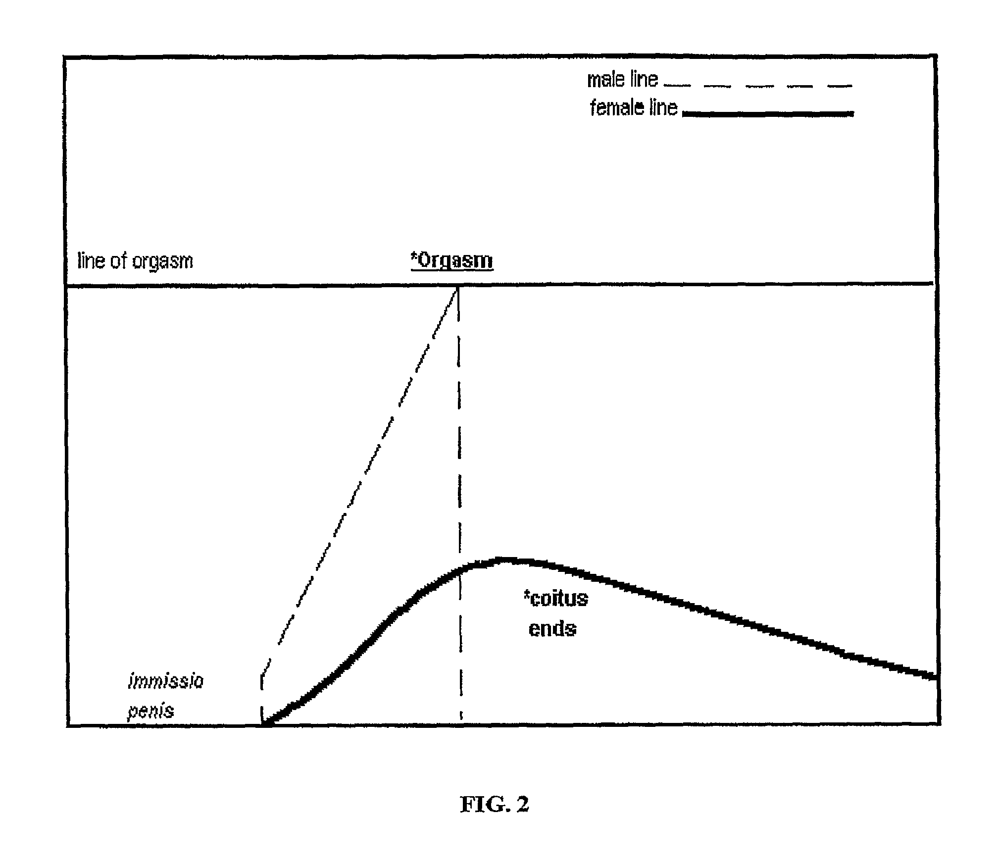 Method to treat premature ejaculation in humans