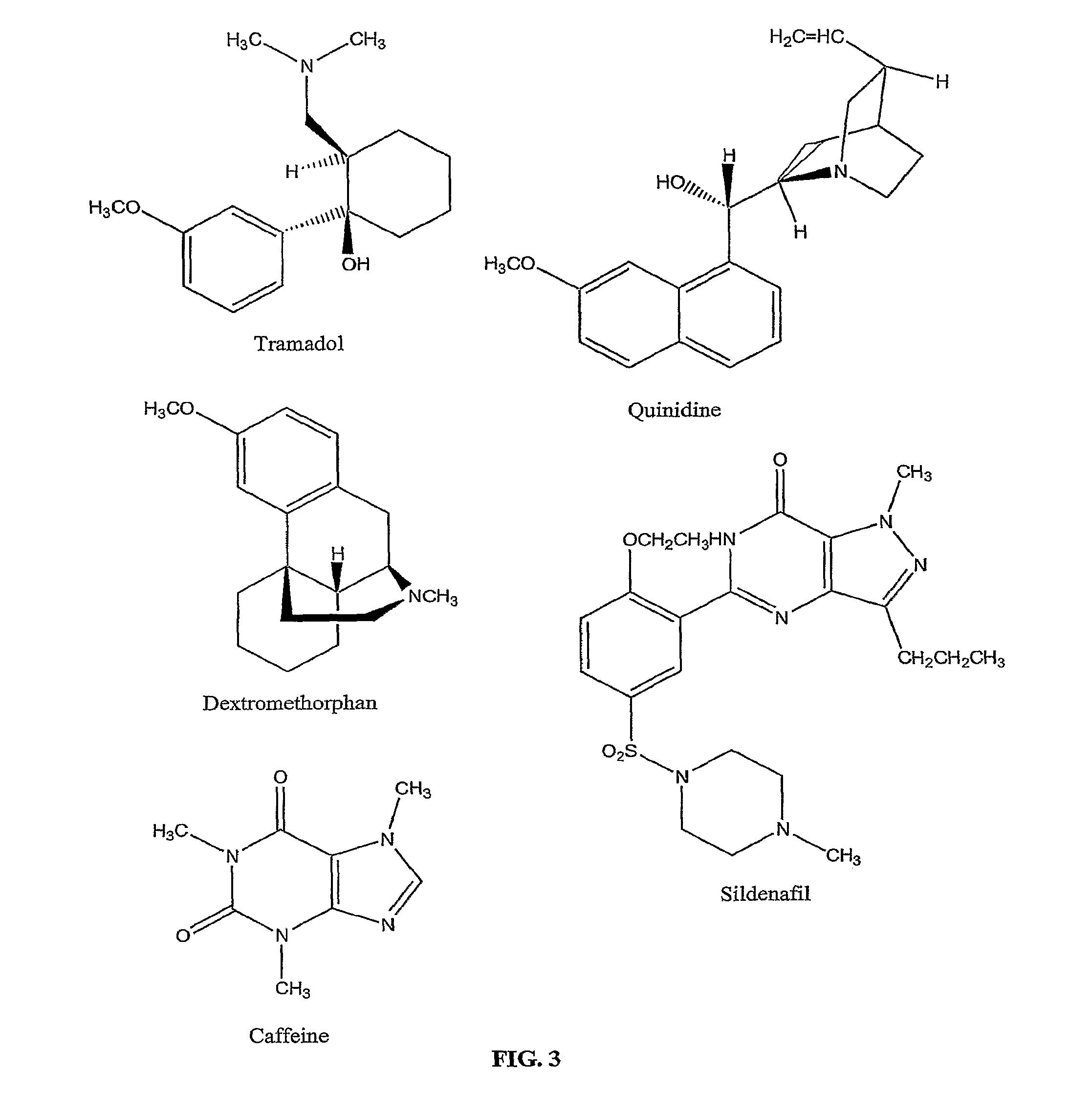 Method to treat premature ejaculation in humans