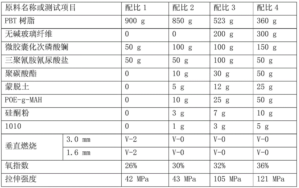 Polymer material containing microencapsulated rare earth metal hypophosphite, and preparation method thereof