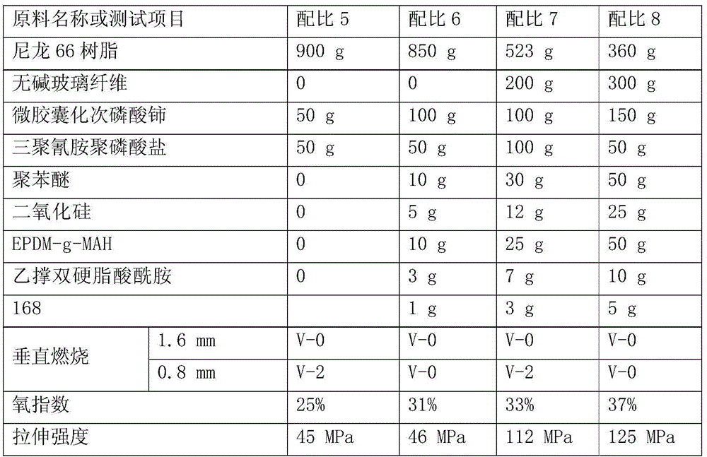 Polymer material containing microencapsulated rare earth metal hypophosphite, and preparation method thereof