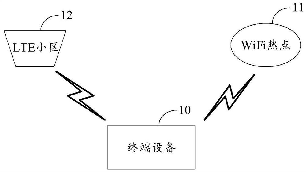 Call mode control method and device, storage medium and electronic equipment