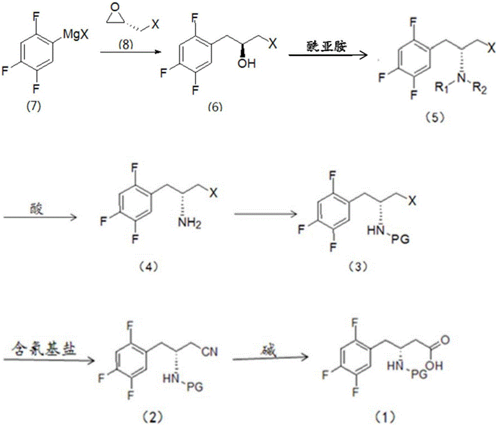 Intermediate of Sitagliptin and synthesis method of intermediate