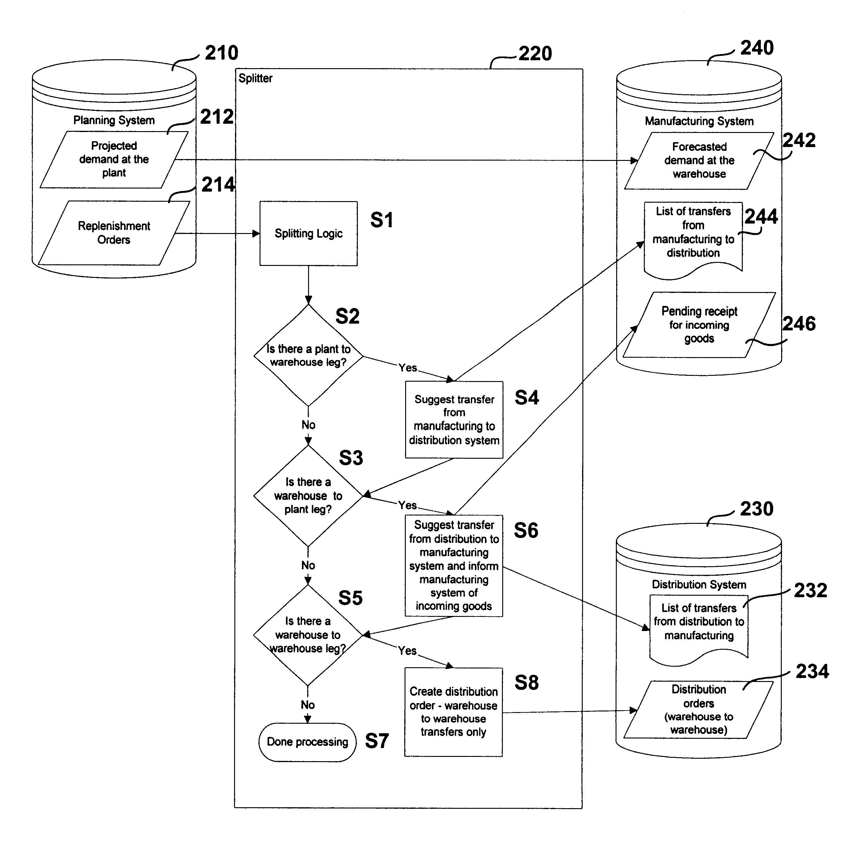 Methods, devices and systems for splitting an integrated manufacturing and distribution plan for use by separate manufacturing and distribution execution systems