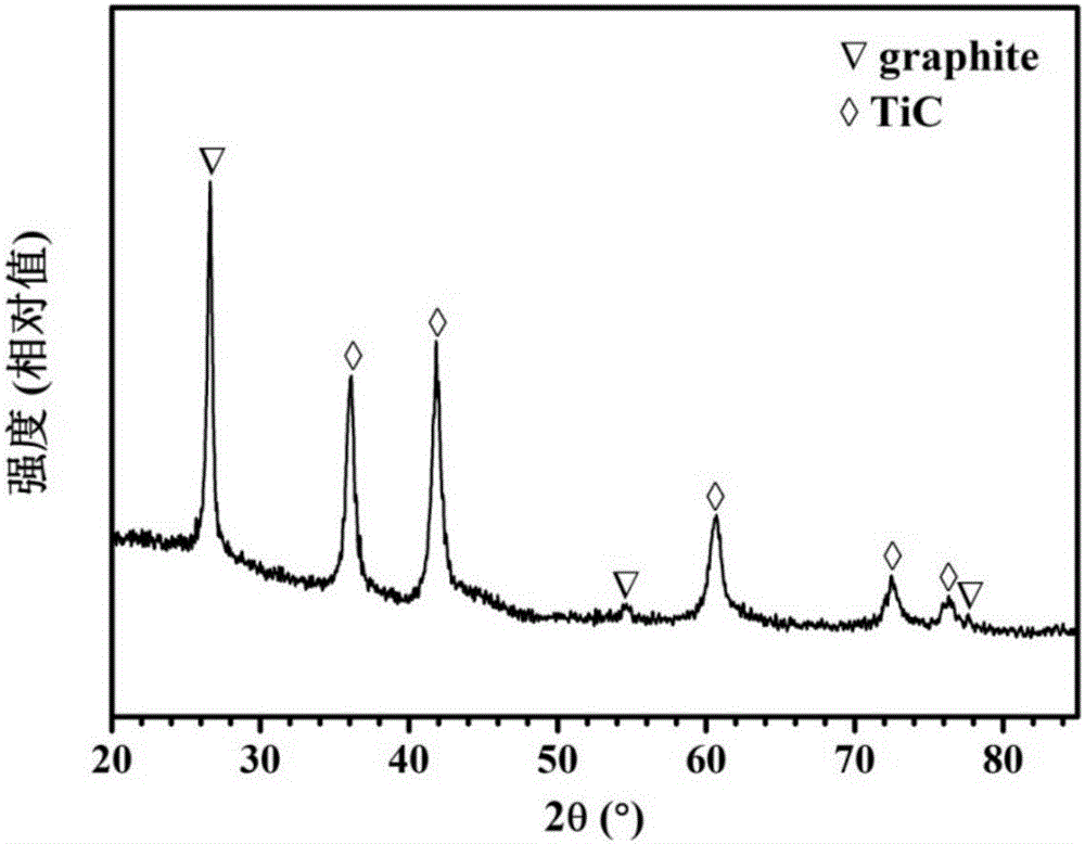 Metal-matrix composite material and preparation method thereof