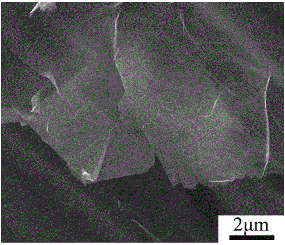 Metal-matrix composite material and preparation method thereof