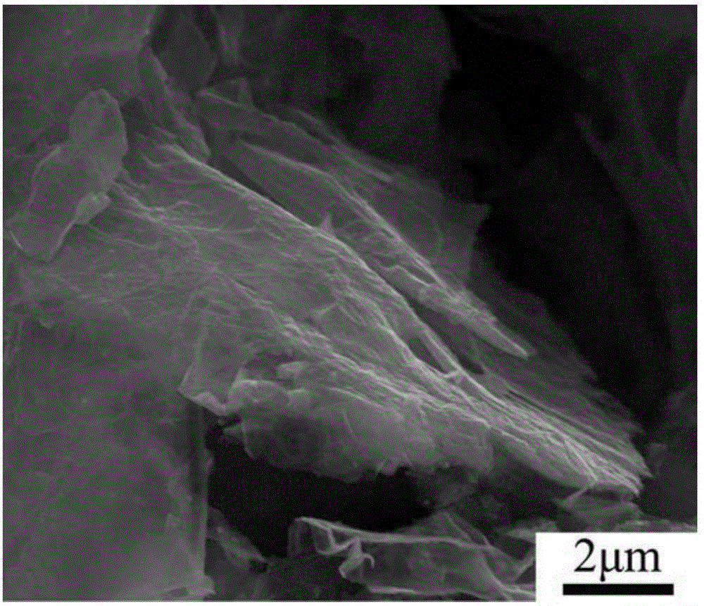 Metal-matrix composite material and preparation method thereof