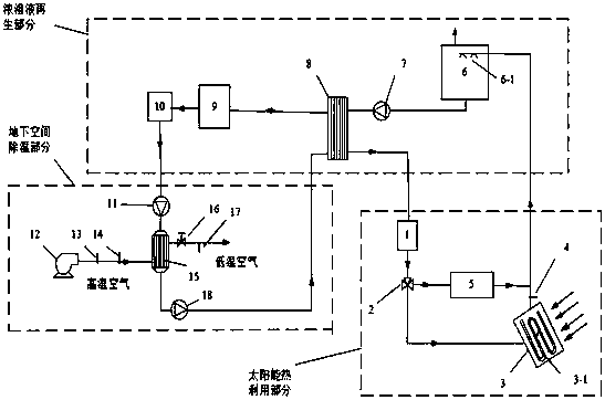 Solar dehumidification system for underground space