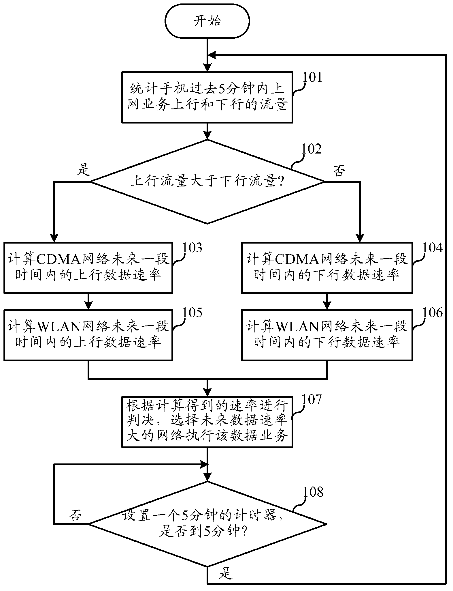 Method and device for switching between data networks intelligently