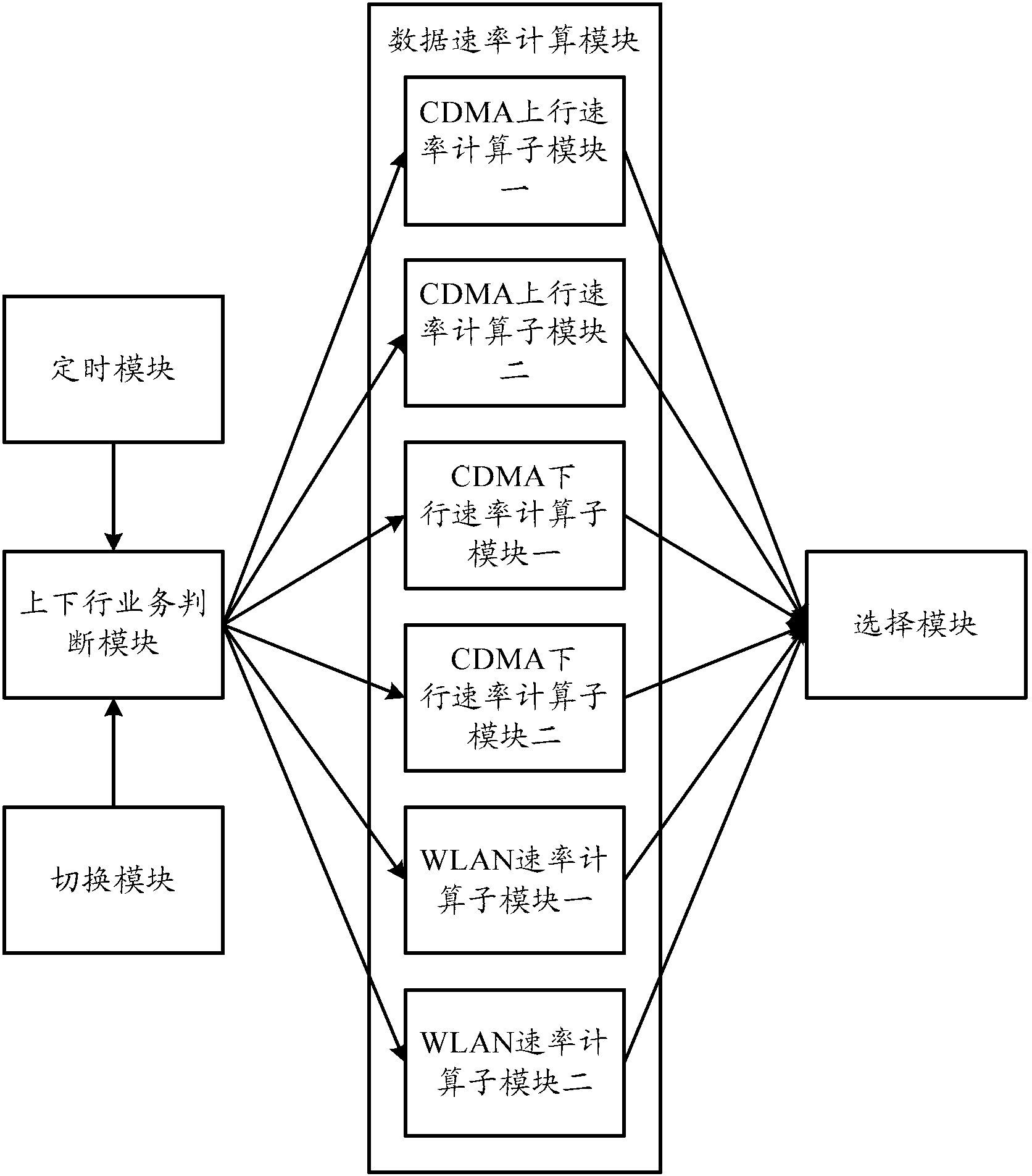 Method and device for switching between data networks intelligently