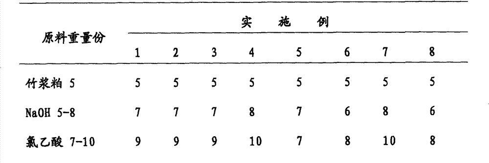 Production method for high-viscosity high-purity carboxymethylcellulose by using bamboo pulp as raw material