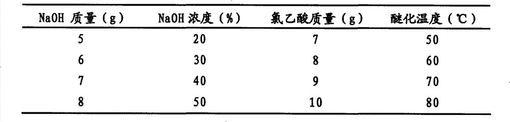 Production method for high-viscosity high-purity carboxymethylcellulose by using bamboo pulp as raw material