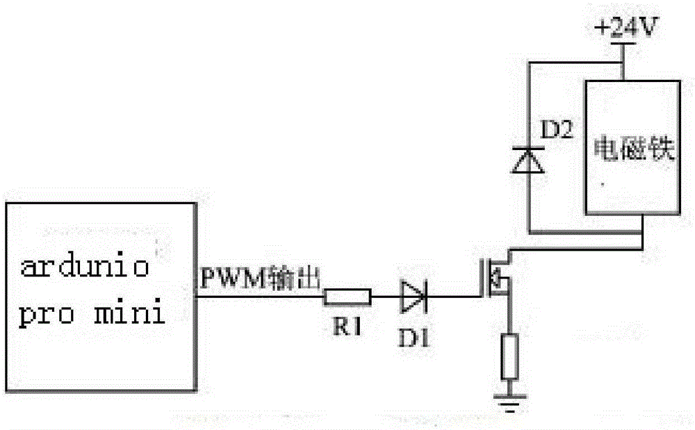 Window capable of predicting weather condition to be automatically opened and closed and work method