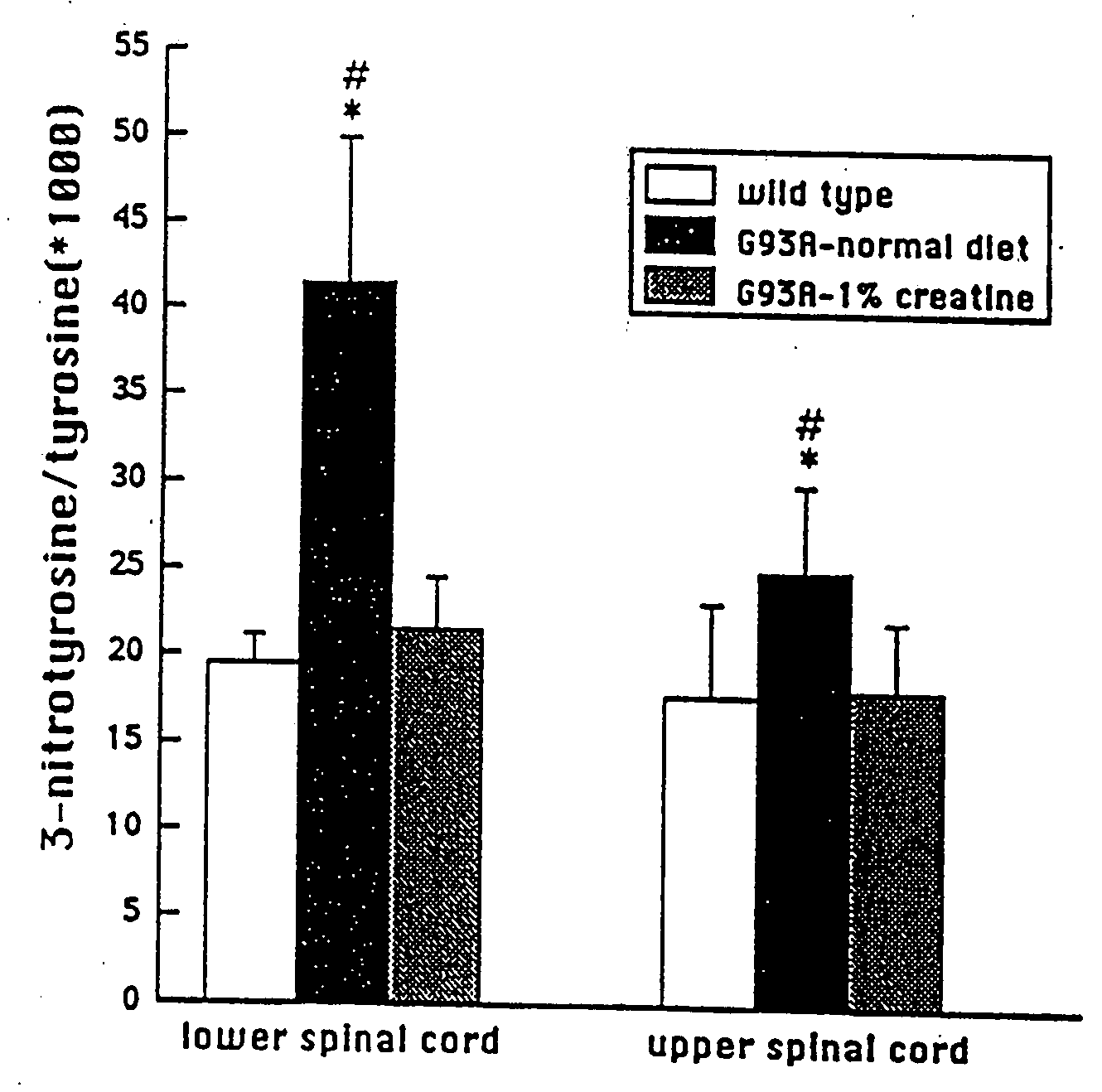 Use of creatine or creatine compounds for skin preservation