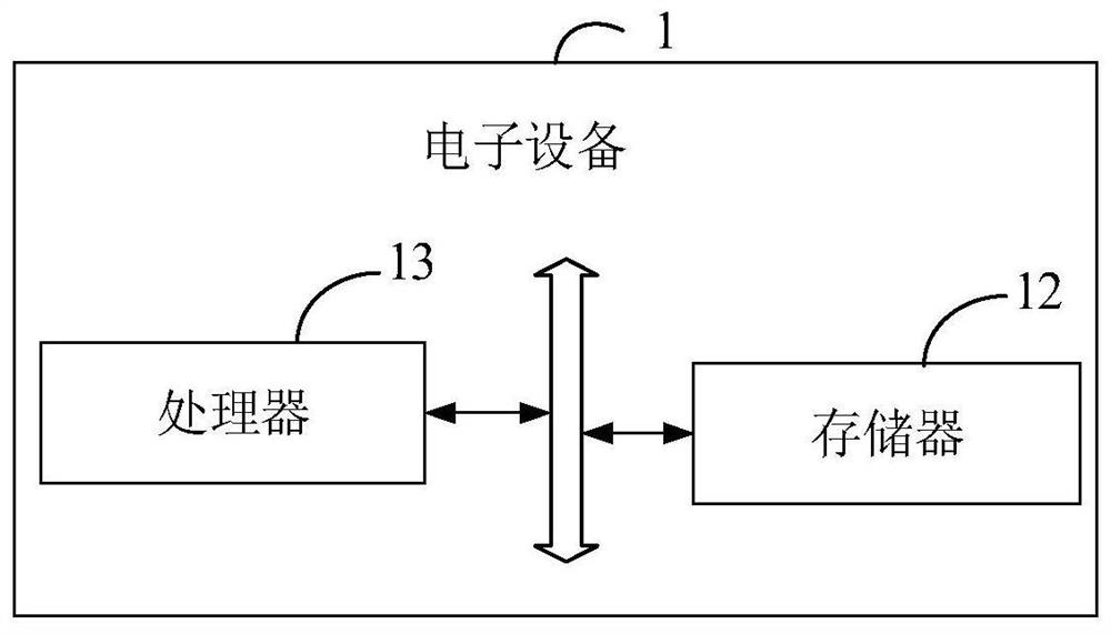 Video analysis method and device based on artificial intelligence, and medium