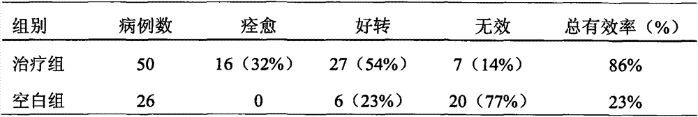 New application of paeoniflorin to treatment of esophageal achalasia