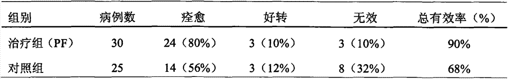 New application of paeoniflorin to treatment of esophageal achalasia