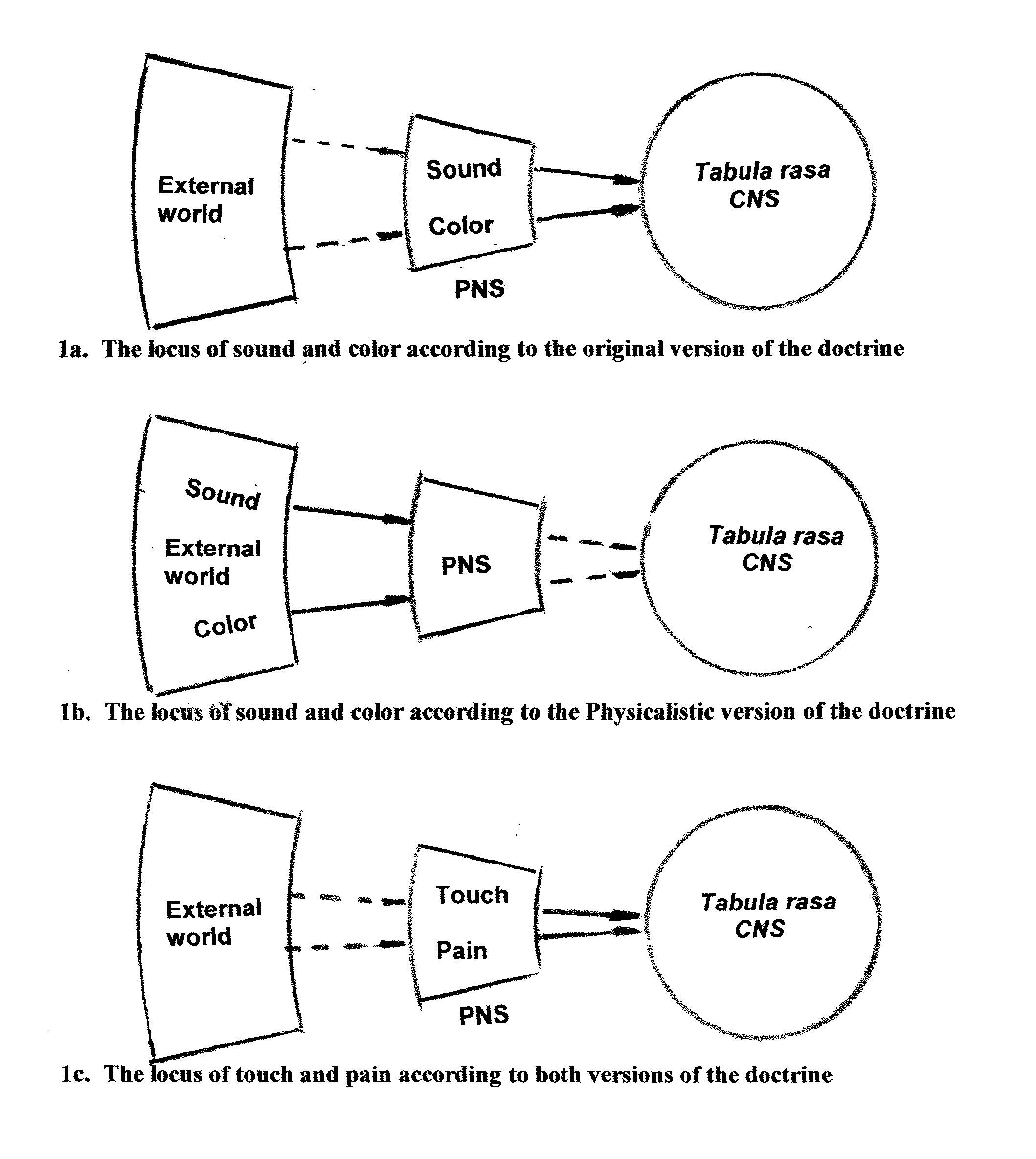 Concepts and methods for identifying brain correlates of elementary mental states