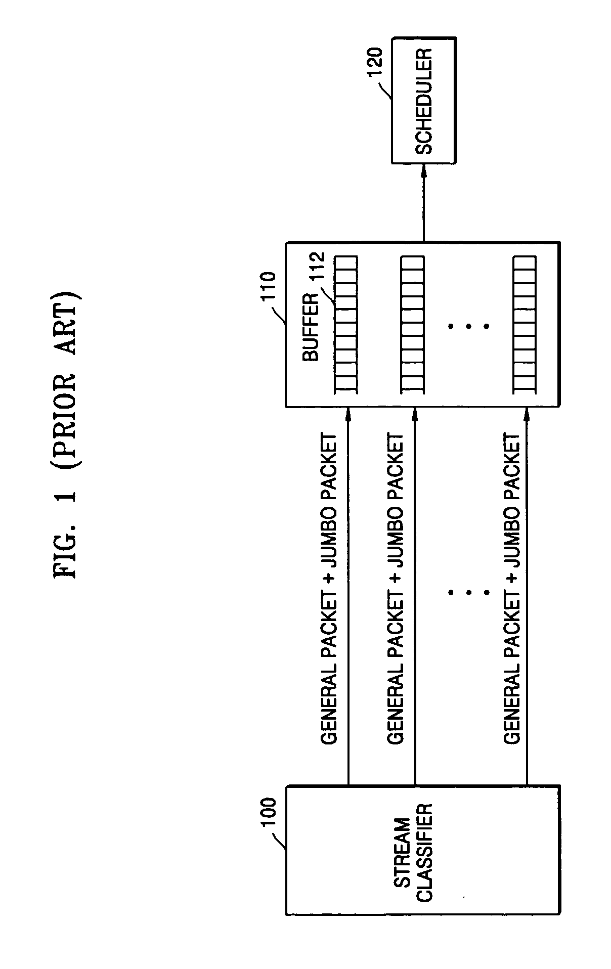 Router for scheduling packet and method therefor