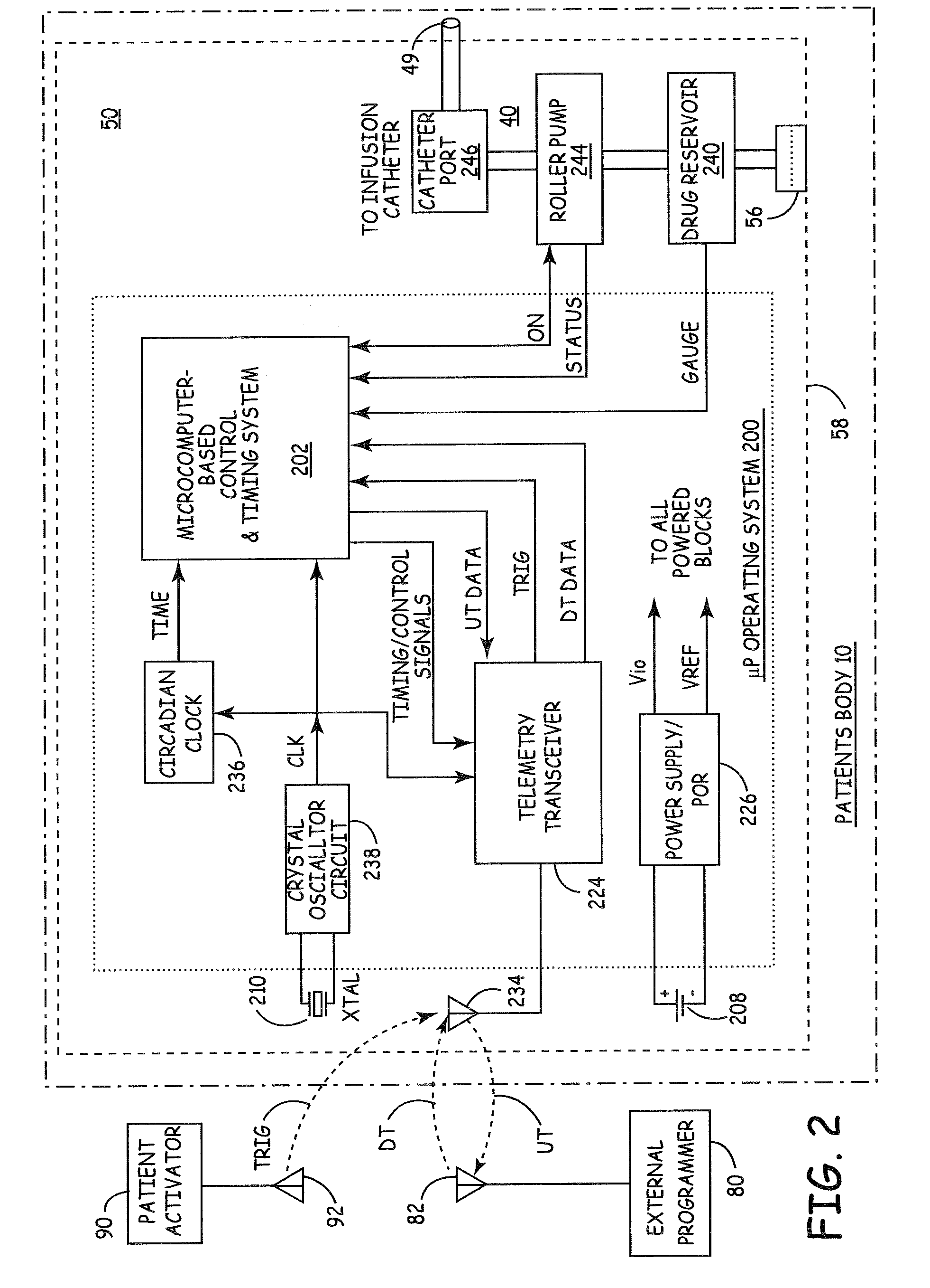 Methods and systems for providing therapies into the pericardial space