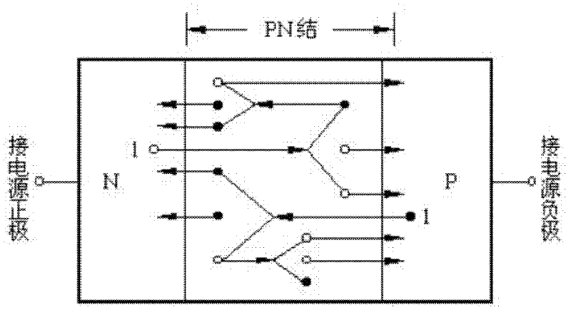 Avalanche photodiode for ultraviolet detection as well as manufacturing method and working procedure thereof