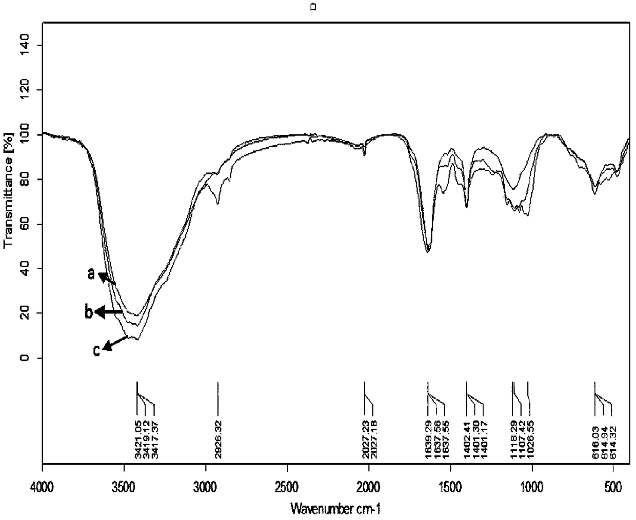 Method for preparing basic green treating bio-adsorbent from baijiu vinasse