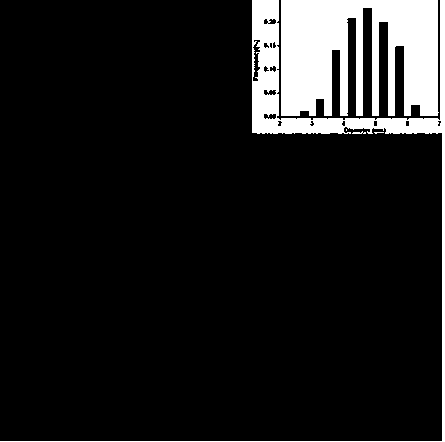 Carbon dots with tumor targeting function as well as preparation method and application thereof