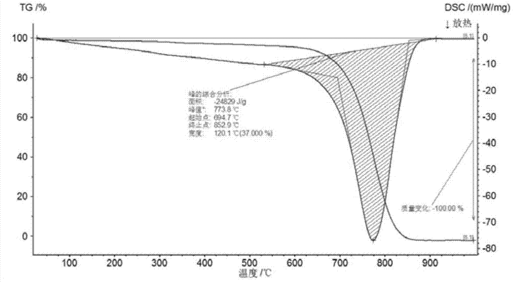 Method for separating and recycling graphite and copper sheets in negative pole materials of waste lithium ion batteries