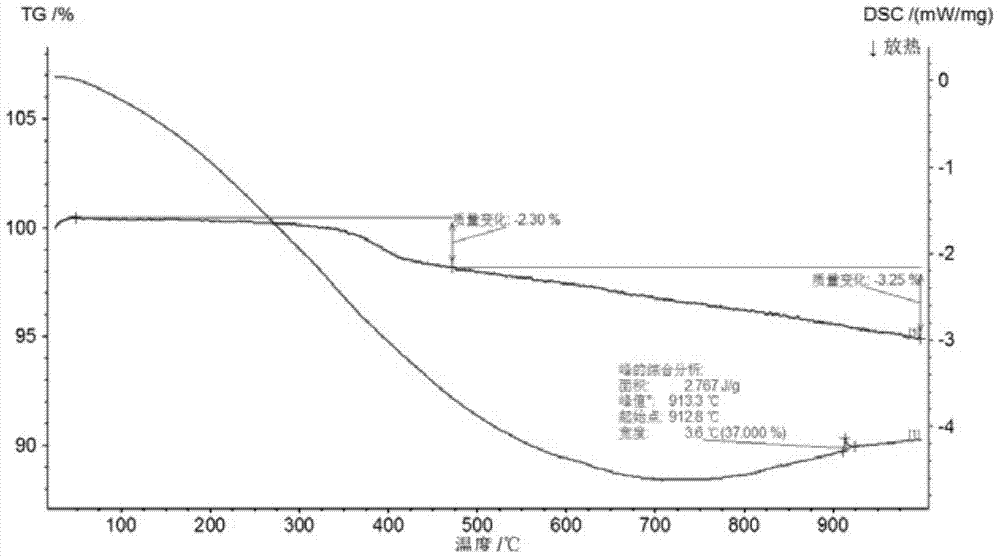 Method for separating and recycling graphite and copper sheets in negative pole materials of waste lithium ion batteries