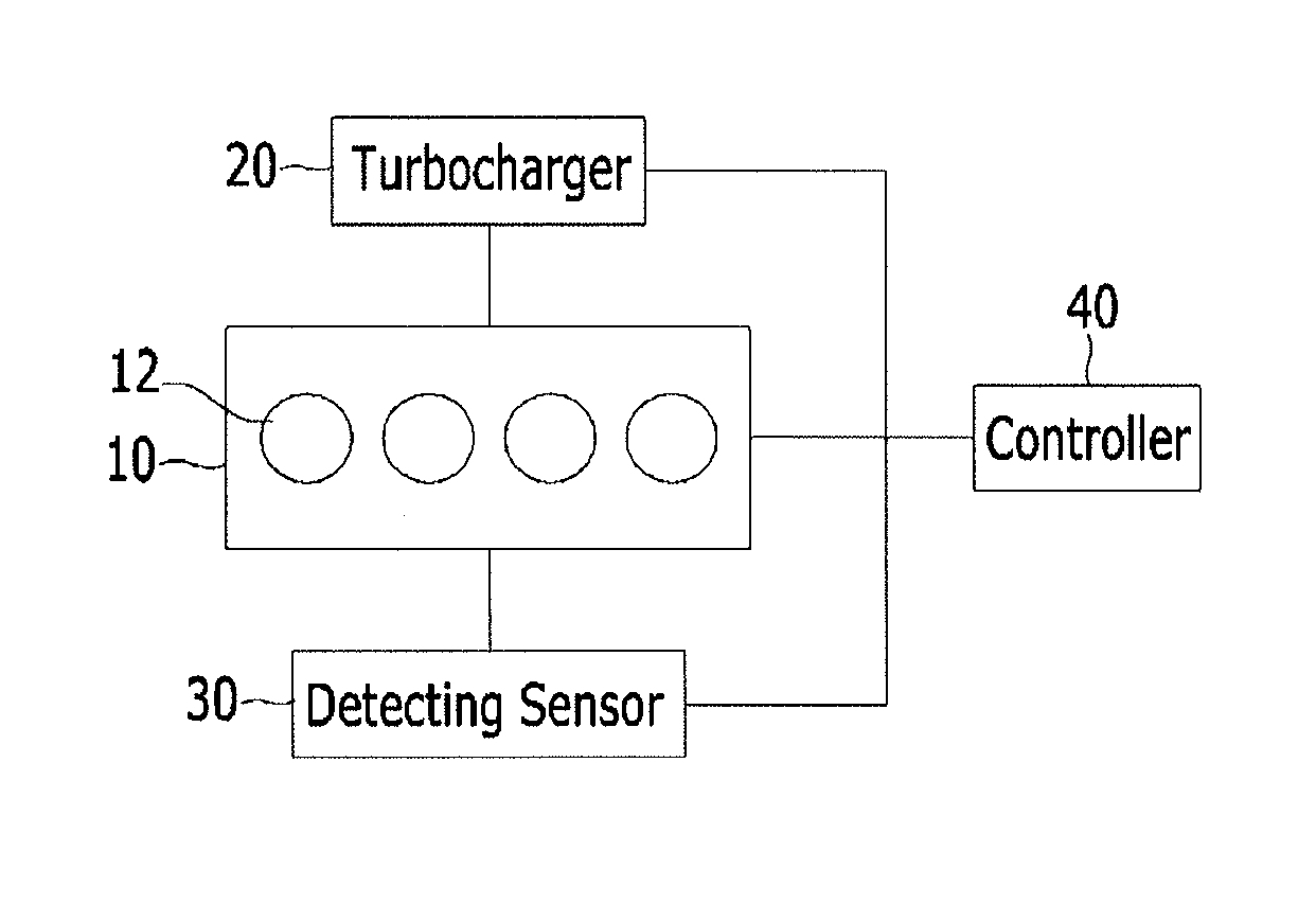 Control apparatus of engine having turbocharger and method thereof