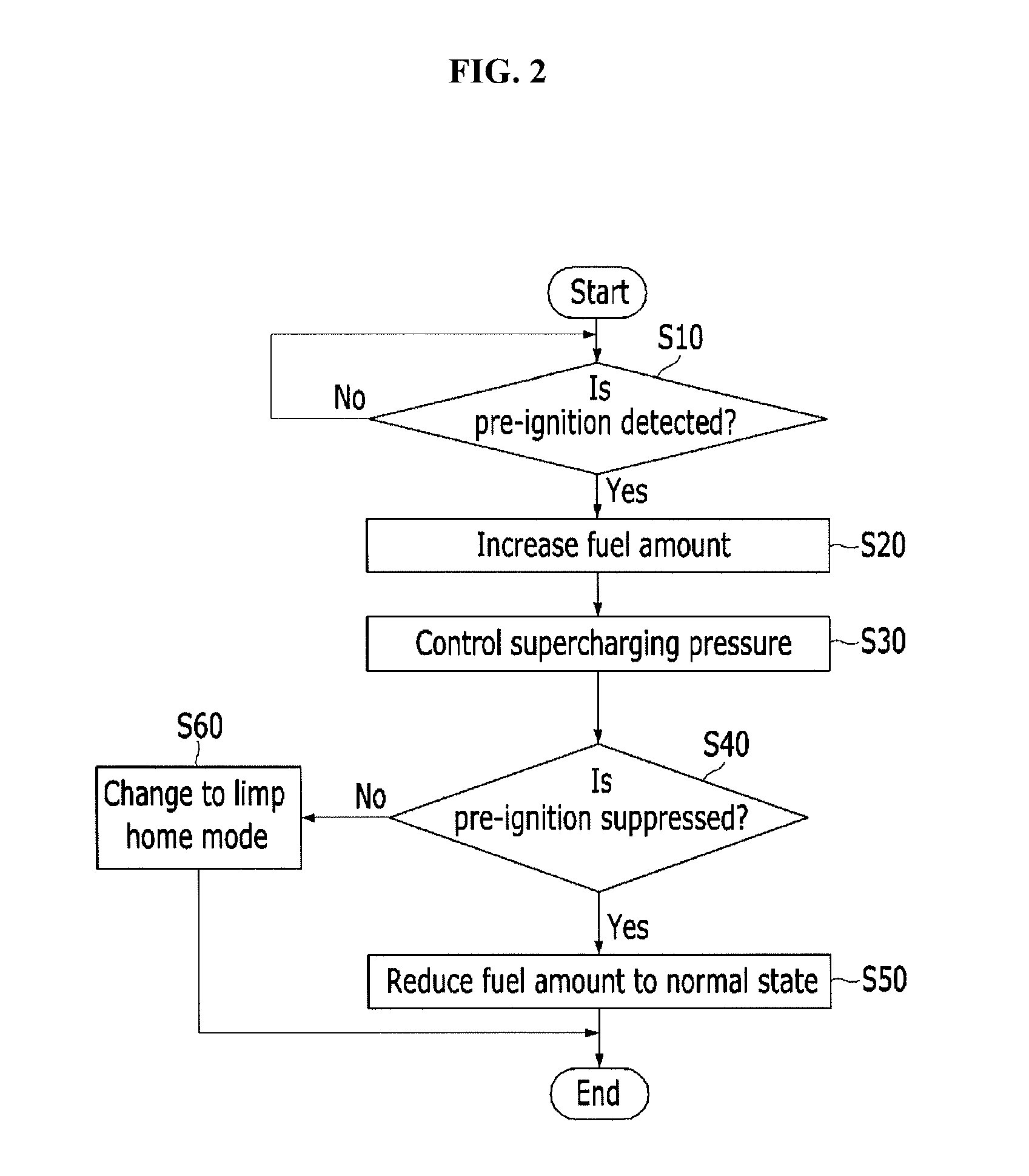 Control apparatus of engine having turbocharger and method thereof