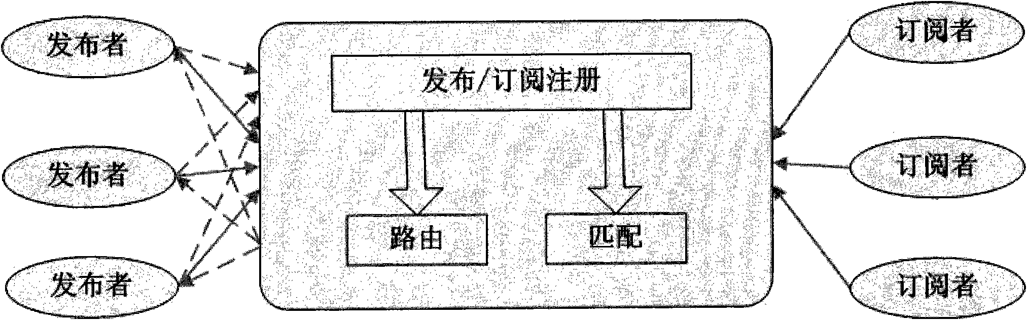 Real-time data distribution system with distributed network architecture and working method thereof