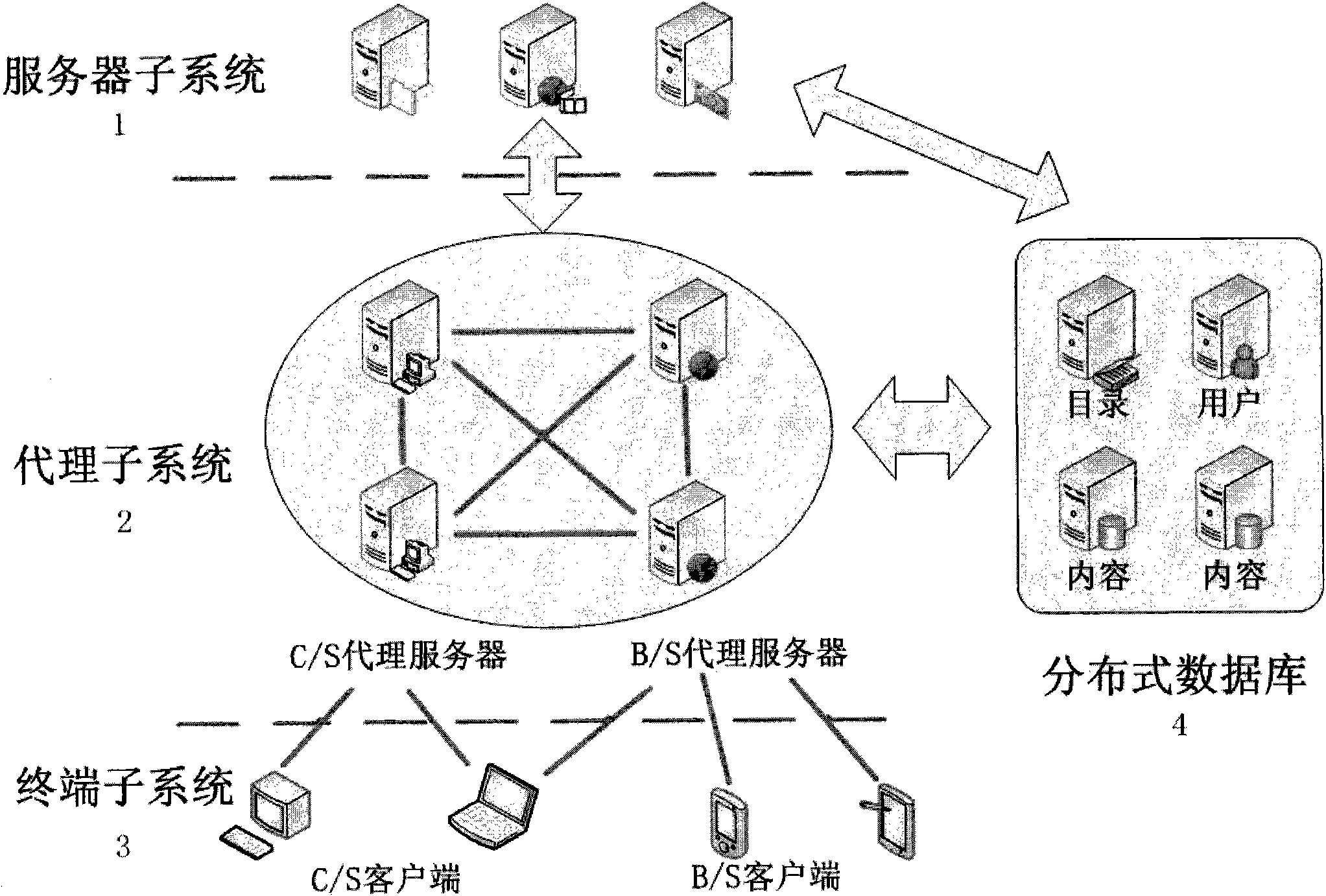 Real-time data distribution system with distributed network architecture and working method thereof