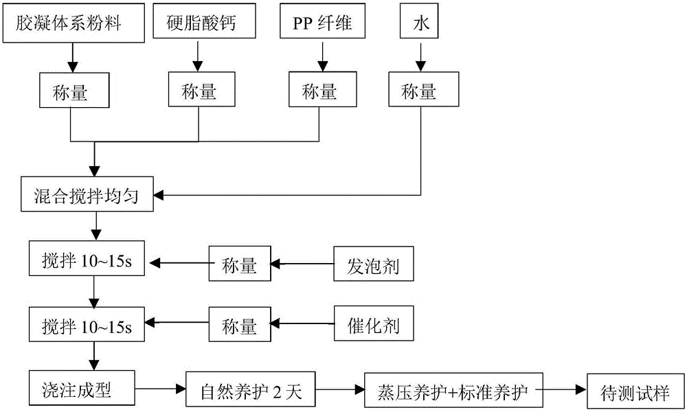 Foam concrete prepared from undisturbed desulfurization gypsum and preparation method thereof