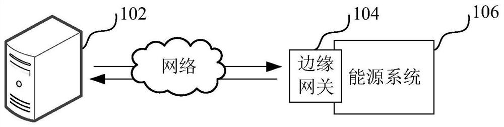 Data interaction method and device, computer equipment and storage medium