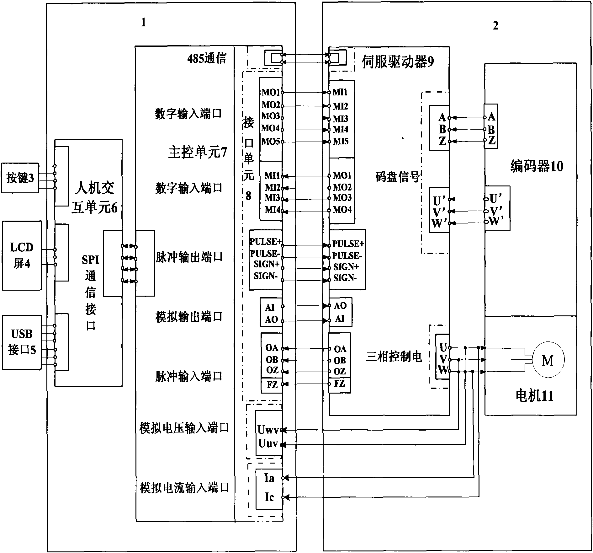 Full-automatic testing device of open type portable motor driver