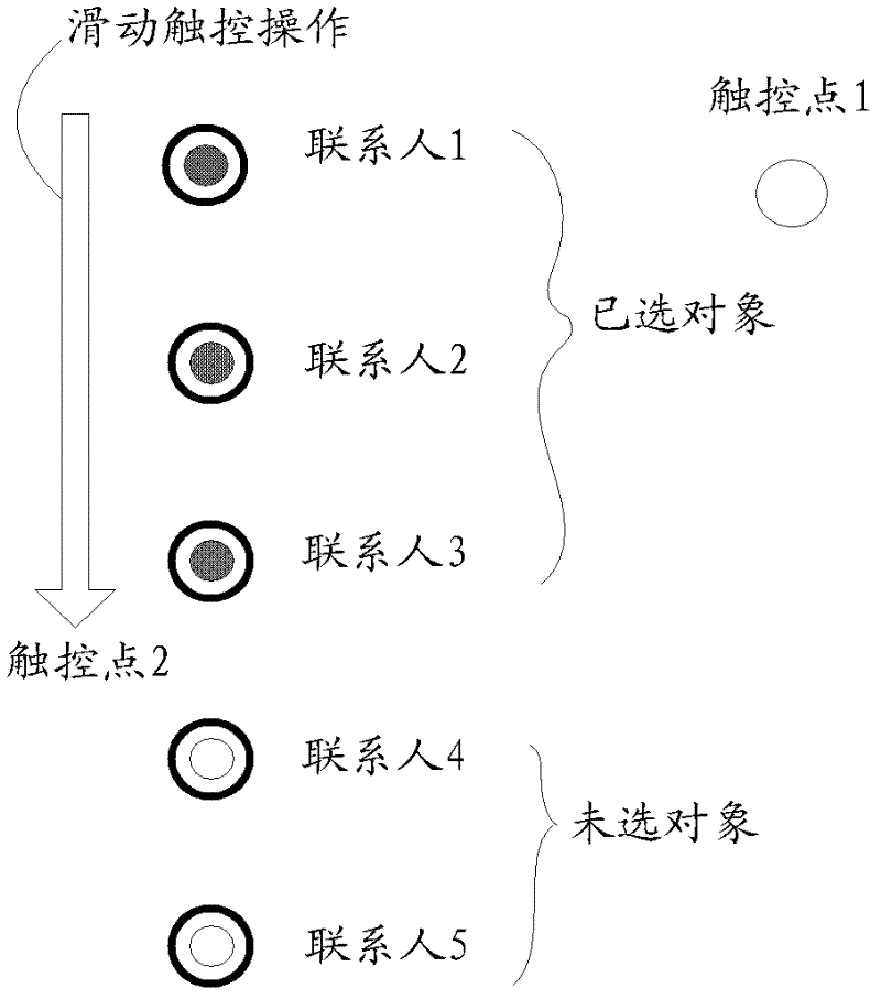 A method and device for realizing batch selection of objects by using multi-touch