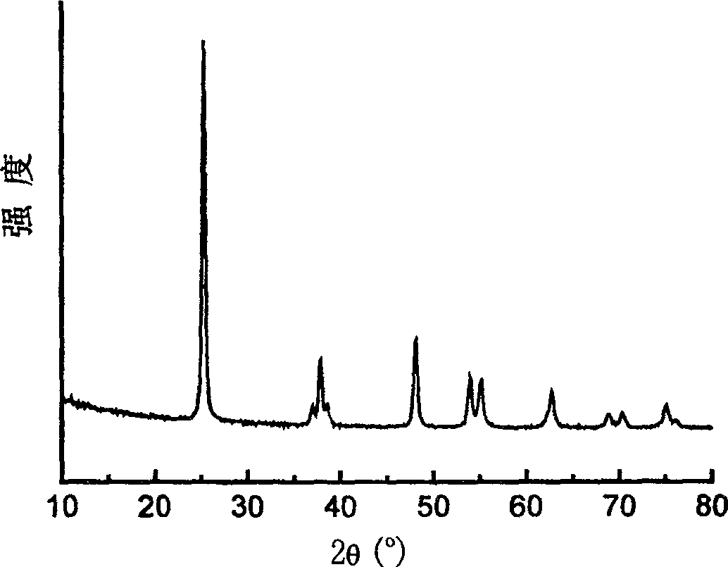 Method for clean production of titanium dioxide by using sodium hydroxide