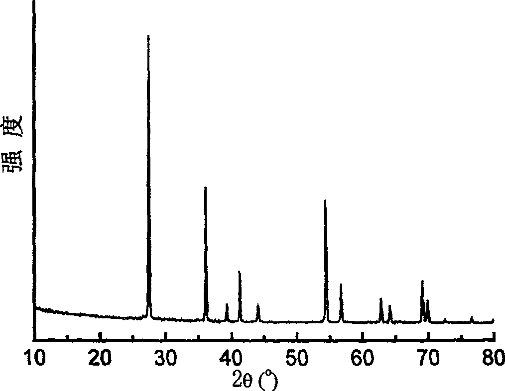 Method for clean production of titanium dioxide by using sodium hydroxide