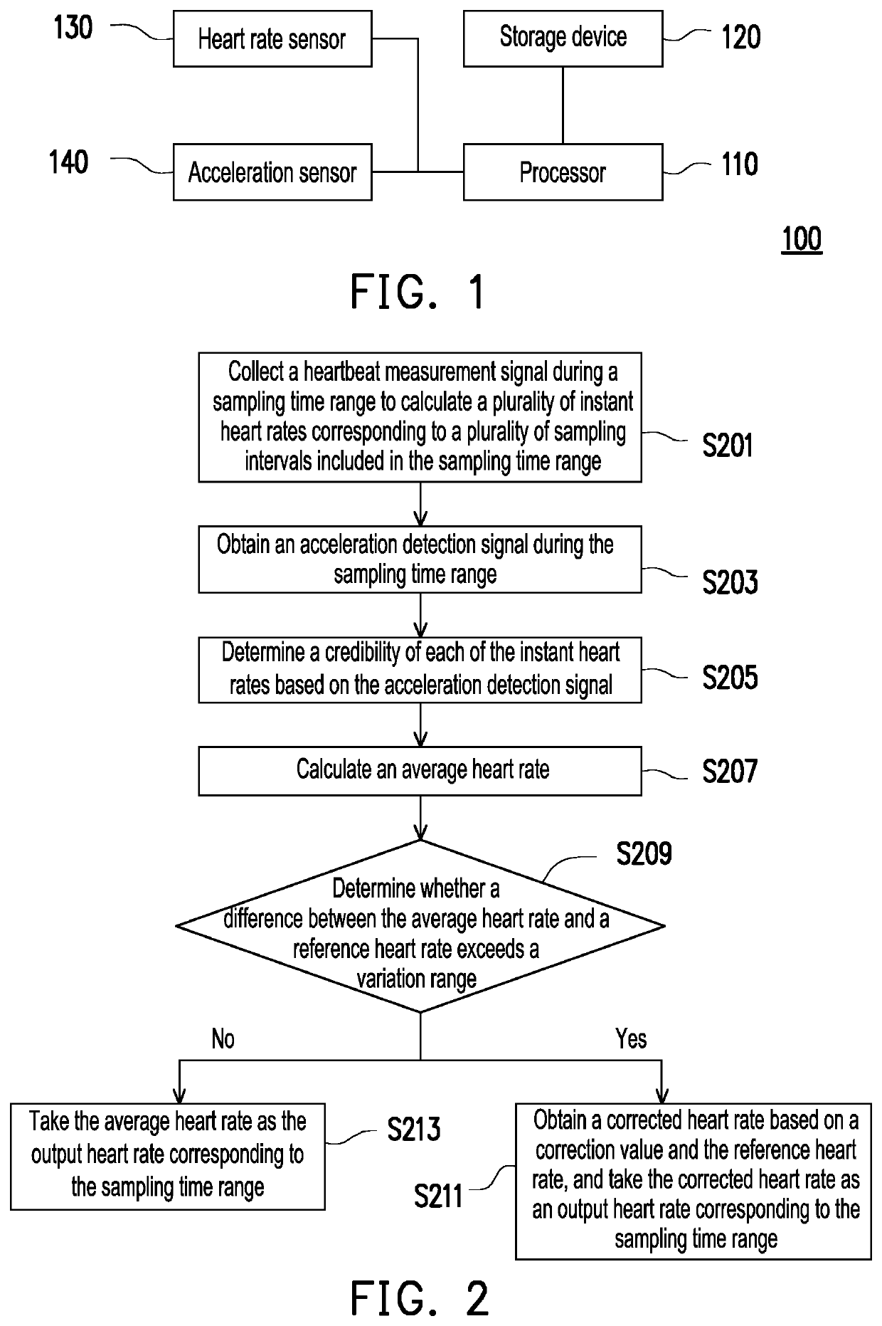 Heart rate correction method and system and computer readable medium