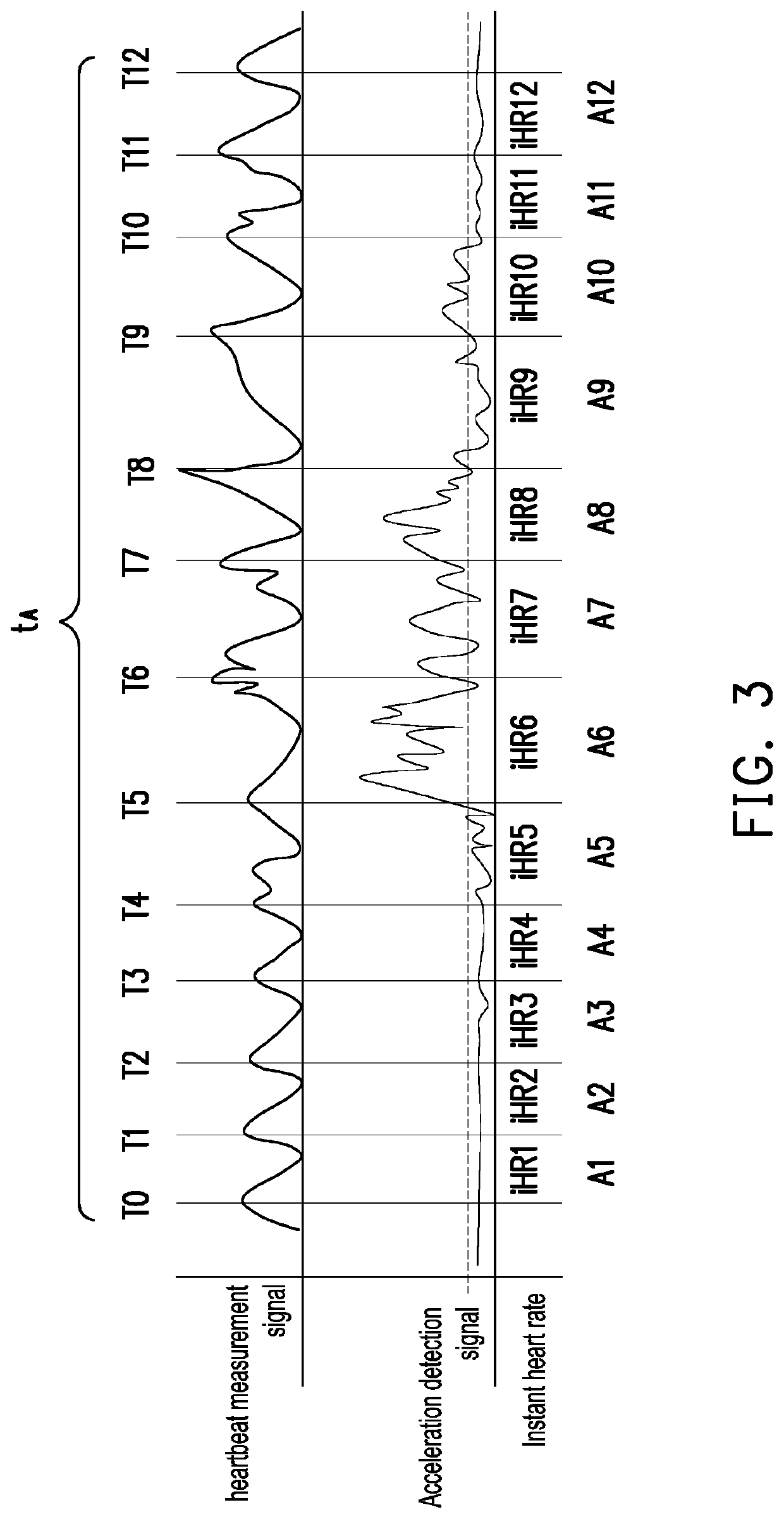 Heart rate correction method and system and computer readable medium