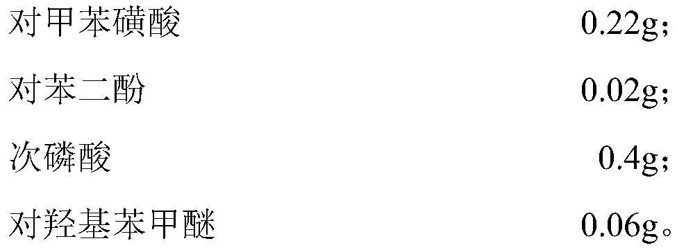 Ultraviolet curing itaconic acid-based polyester resin and preparation method thereof