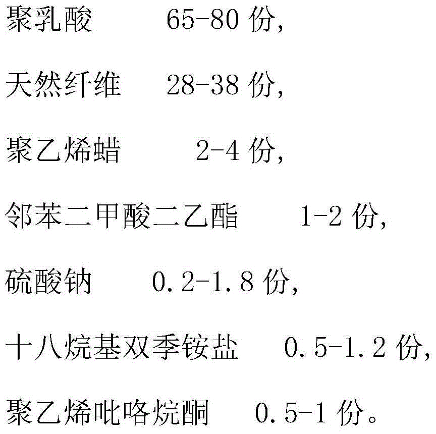 Waterproof fabric material and preparation method thereof