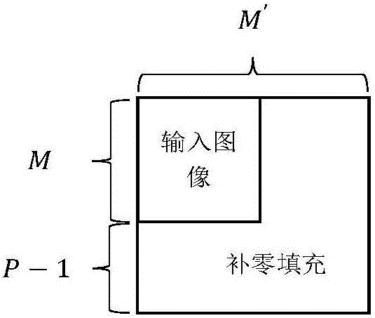 Convolution theorem based face verification accelerating method