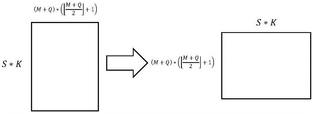 Convolution theorem based face verification accelerating method