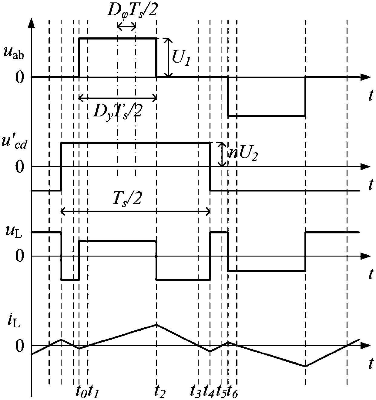 Double-active bridge DC/DC converter full range soft switch control method based on frequency regulation